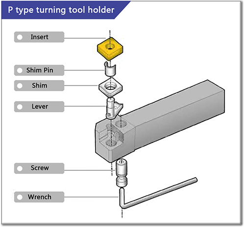 The composition of the Turning Tool with Pin lever locking system