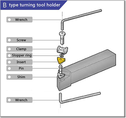 The composition of the Turning Tool with Both wedge and pin clamp