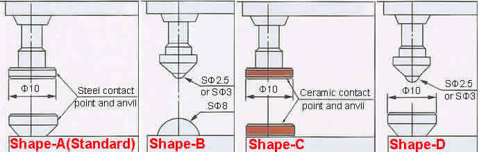 Dial Thickness Gauge