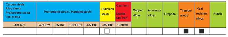 Carbide End Mills MS for heat-resisting alloys