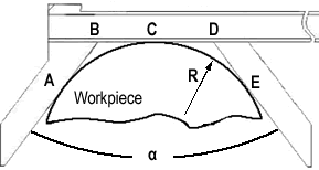 Radius measuring tool