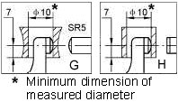 Tube micrometer